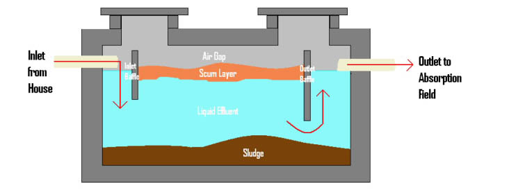septic system maintenance texas cities 
      zip batch
